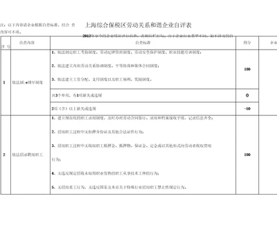 劳动关系和谐企业自查表