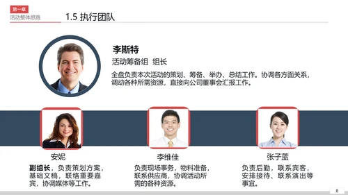 商务活动策划执行方案PPT模板