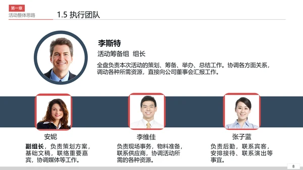 商务活动策划执行方案PPT模板
