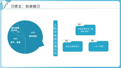 蓝色商务简洁高效能人士的七习惯