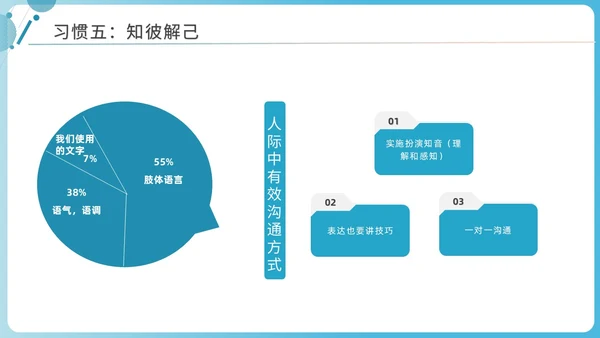 蓝色商务简洁高效能人士的七习惯