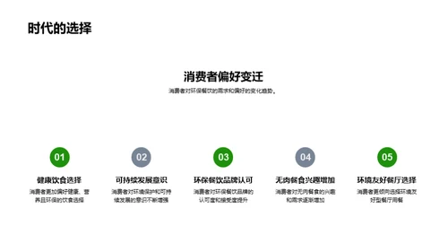 绿色餐饮的投资潜力