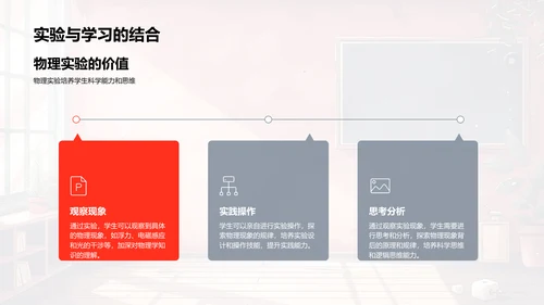 初中物理实验解析PPT模板