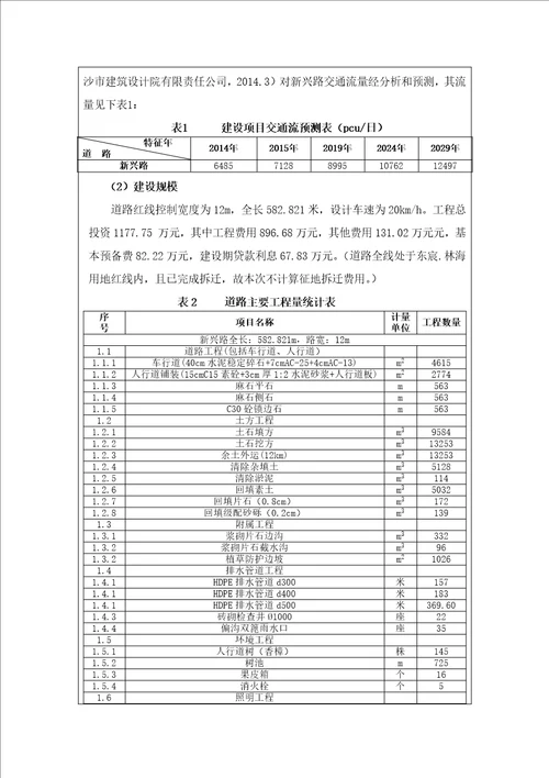 新兴路(时代阳光大道-林科路)道路工程环境影响报告表