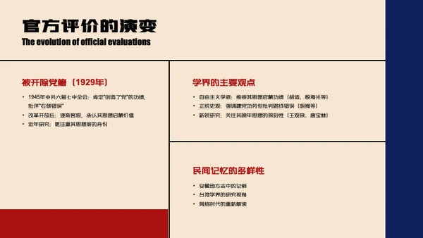 红蓝色经典简约人物介绍陈独秀PPT模板