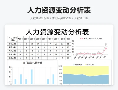 人力资源变动分析表