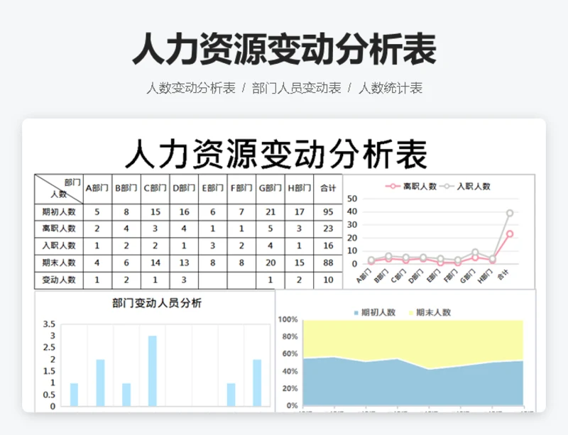 人力资源变动分析表