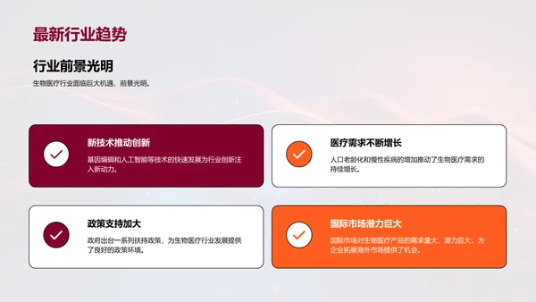 年度生物医疗行业报告PPT模板