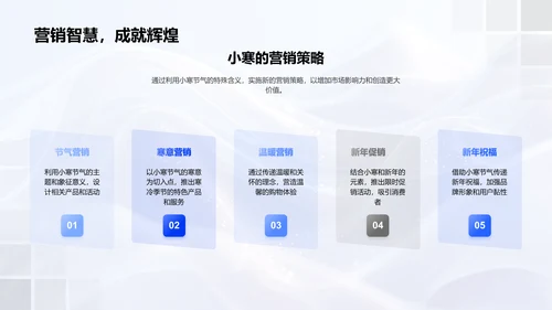 小寒节气营销报告