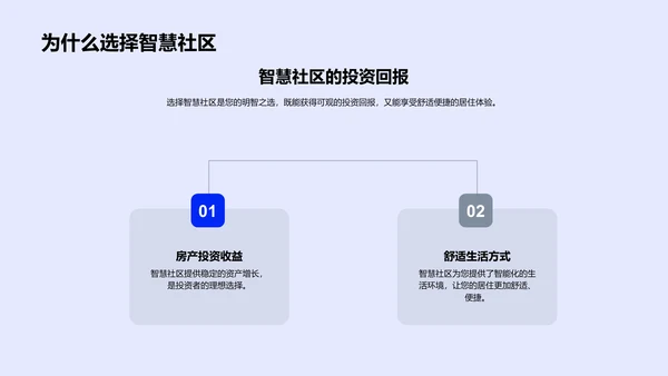 智慧社区营销策划PPT模板