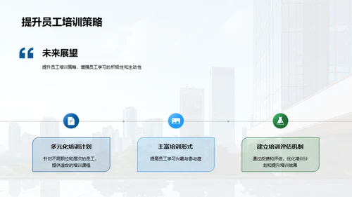 20XX年度人力资源盘点