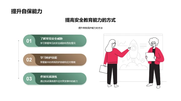 课堂安全立方体