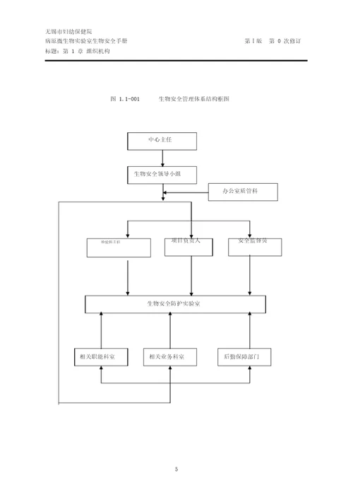 病原微生物实验室生物安全手册