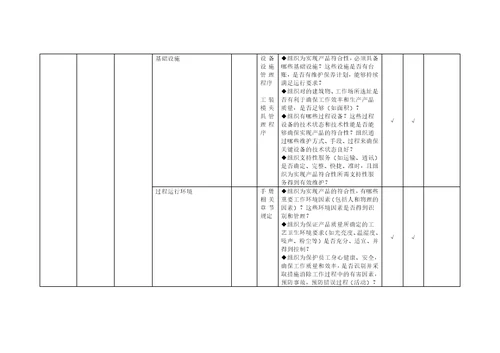 质量、环境、职业健康安全管理体系审核通用检查表共21页