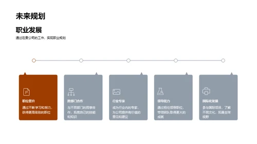 我与未来的职业规划