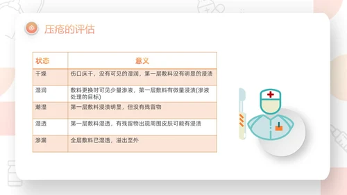橙色微粒体压疮的预防及护理PPT模板宣传PPT动态PPT护护理查房护理小讲课