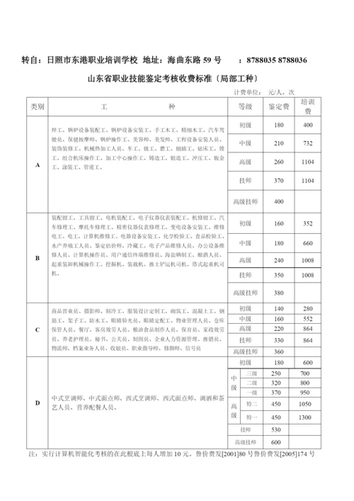 山东省职业技能鉴定考核收费标准(部分工种).docx