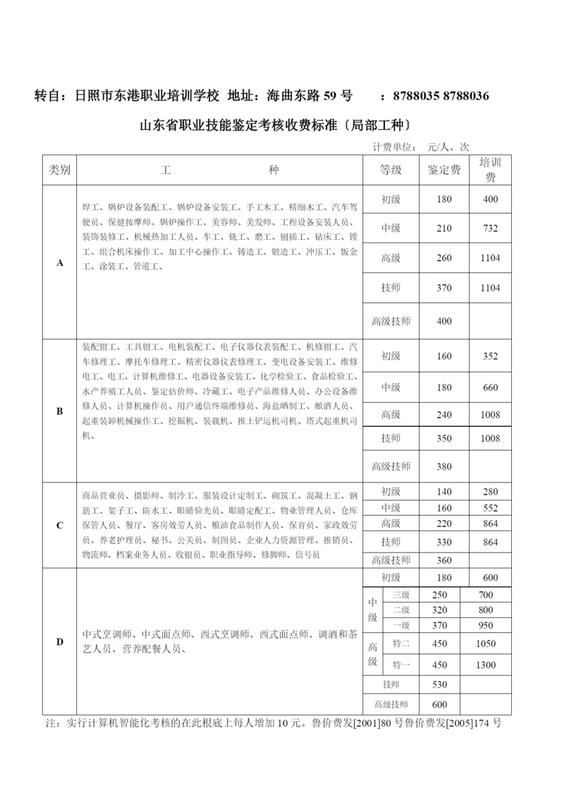 山东省职业技能鉴定考核收费标准(部分工种).docx