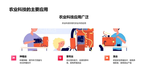 农业科技在现代农业中的应用PPT模板