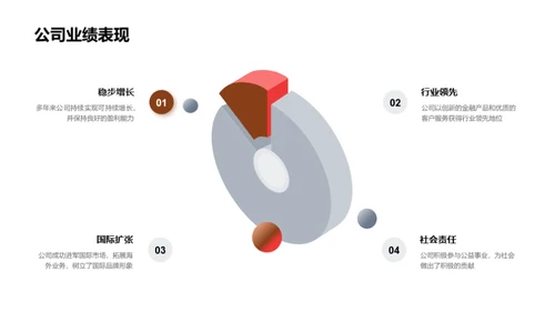 金融创新先锋