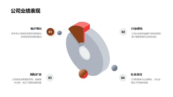 金融创新先锋