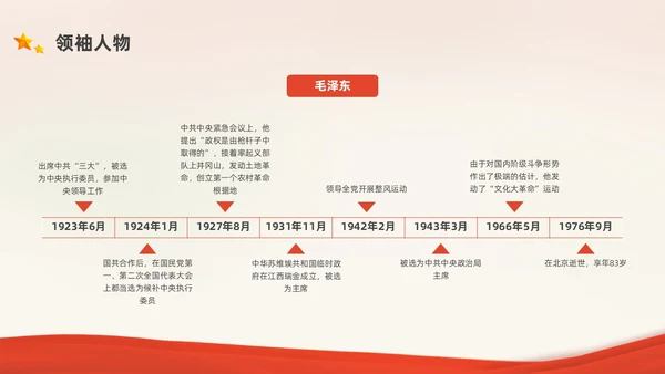 红色中国风党史人物党课PPT课件