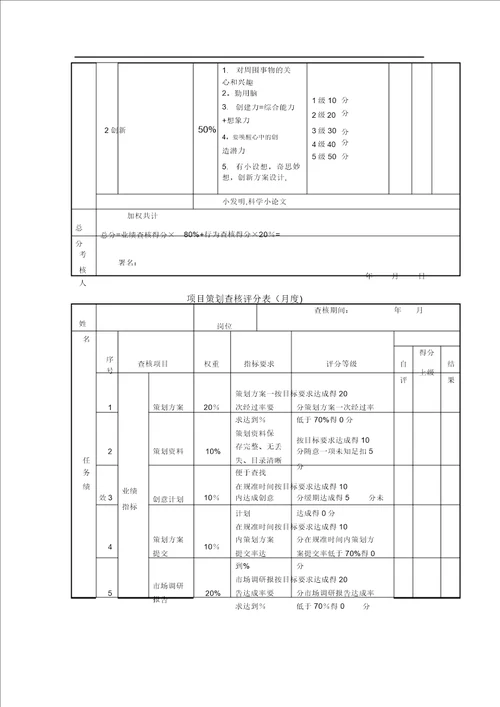 美工考核评分表月度绩效考核表