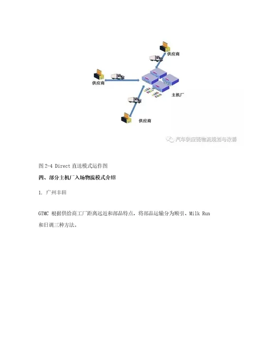 汽车行业入厂物流模式分析样稿