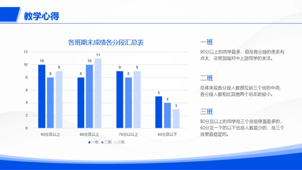 蓝色扁平风教师工作汇报PPT模板