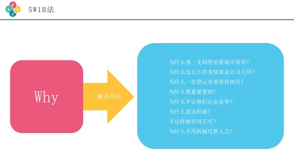 彩色创意商务风pdca循环管理企业培训PPT模板