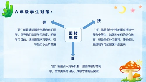 小学生心理健康通用PPT课件模板