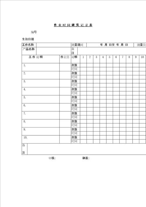 作业时间研究记录表