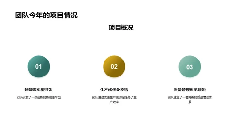 新能源车创新团队之旅