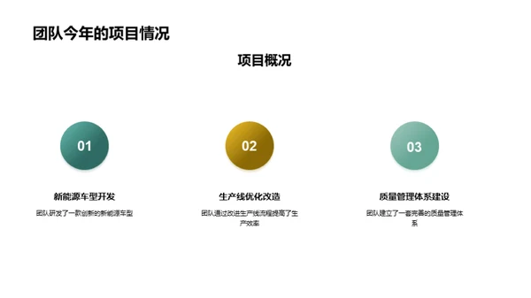 新能源车创新团队之旅