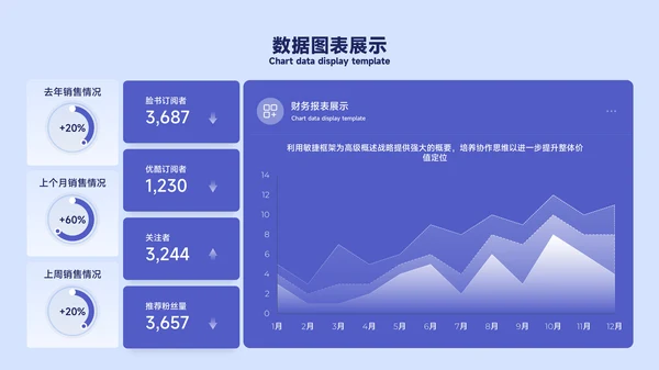 蓝色简约风数据图表PPT版式合集