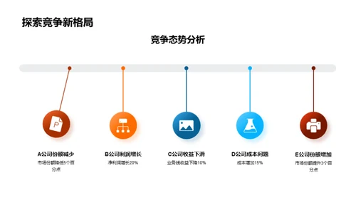 季度业绩与市场展望