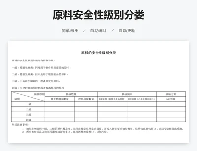 原料安全性級別分娄