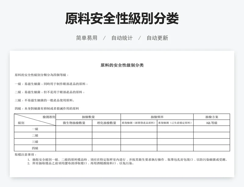 原料安全性級別分娄