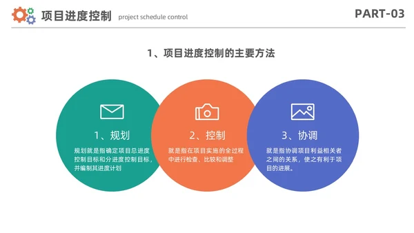 简约风项目进度管理数据分析项目计划控制报告PPT项目管理