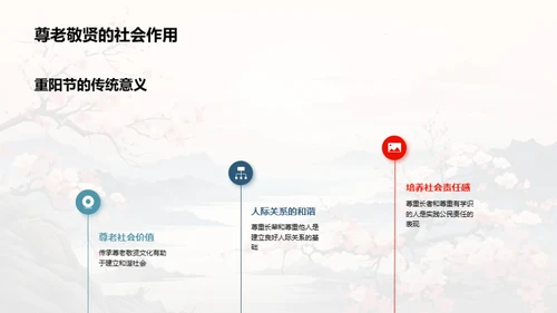 重阳节的文化探索