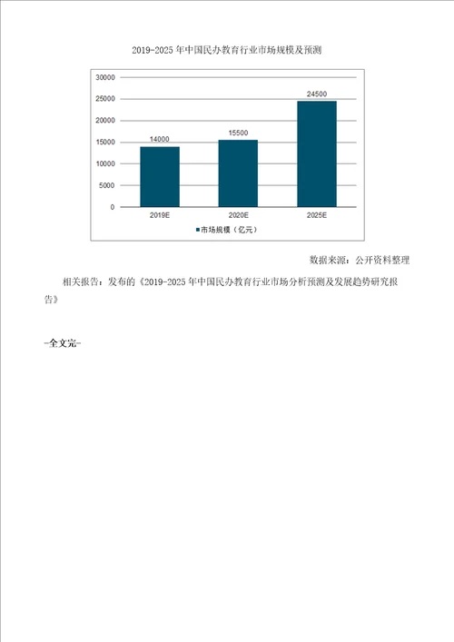 中国民办高教行业政策风险、内生增长需求端及发展趋势分析