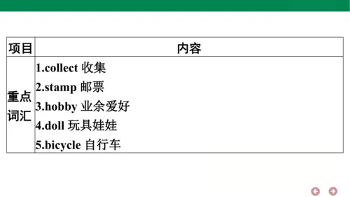 外研版（三年级起点）英语六年级上册期中复习 单元归纳·知识梳理  课件(共44张PPT)