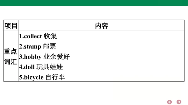 外研版（三年级起点）英语六年级上册期中复习 单元归纳·知识梳理  课件(共44张PPT)