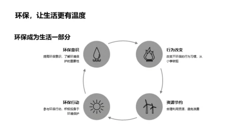 校园环保之路