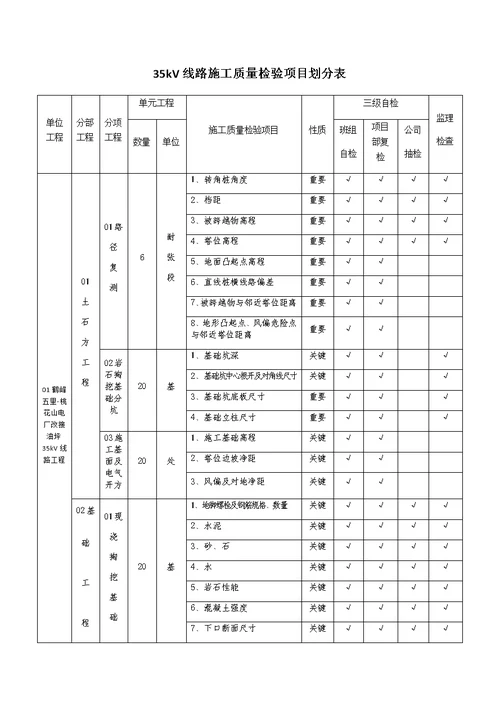 110kV输变电工程项目验评划分