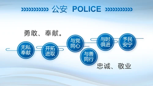 蓝色大气警察述职报告动态PPT模板