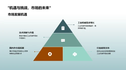 机械产业年度总结