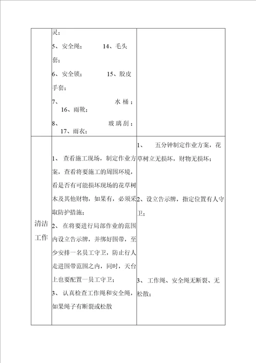 高空作业外墙清洗施工方案