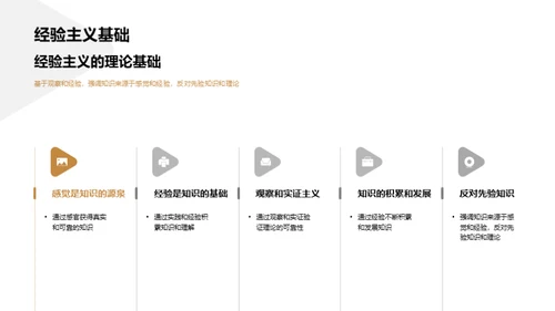 哲学世界导览