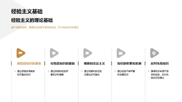 哲学世界导览